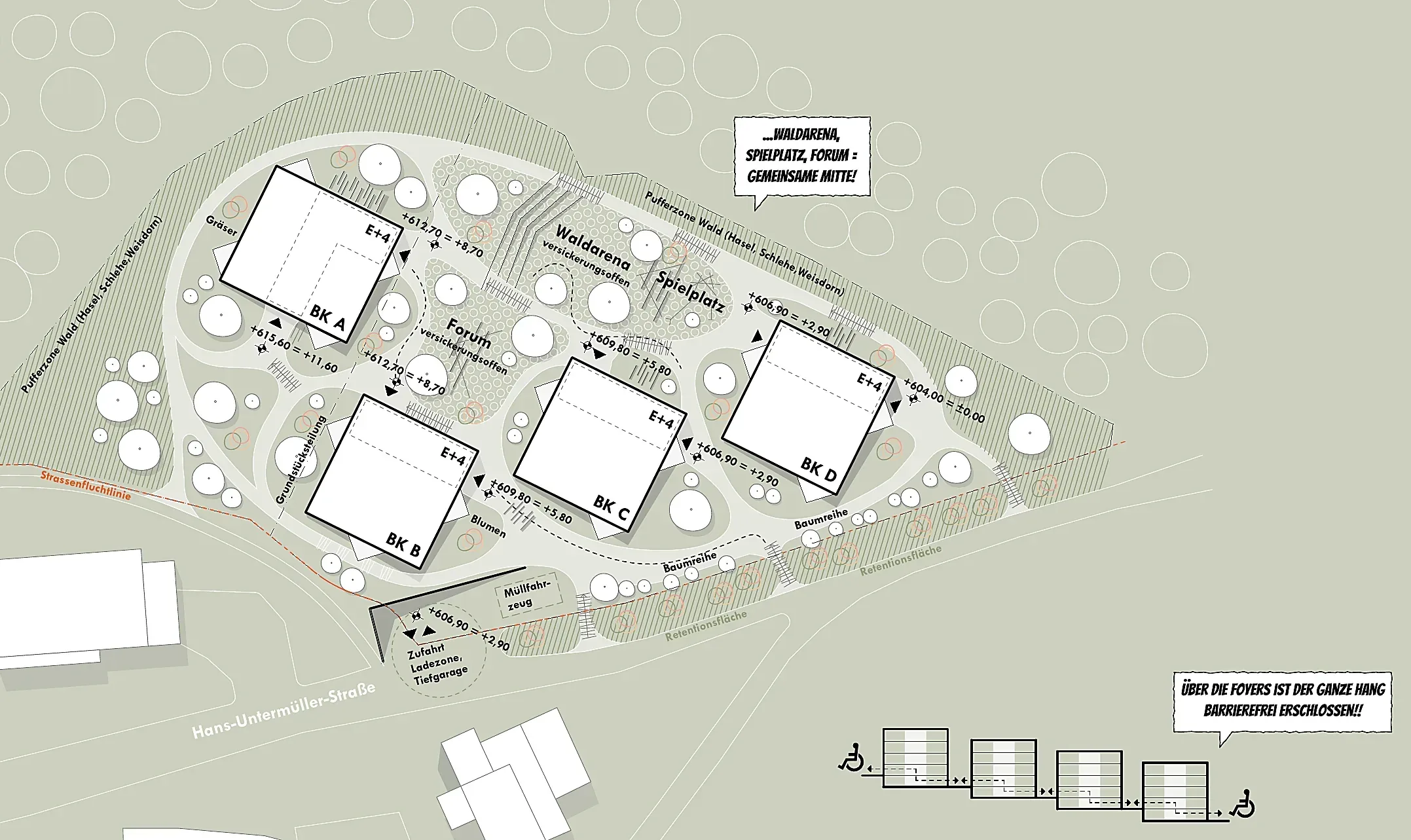 Lageplan mit vier Punkthäusern, Forum, Waldarena und Spielplatz zwischen Hans-Untermüller-Straße und Bestandsbebauung