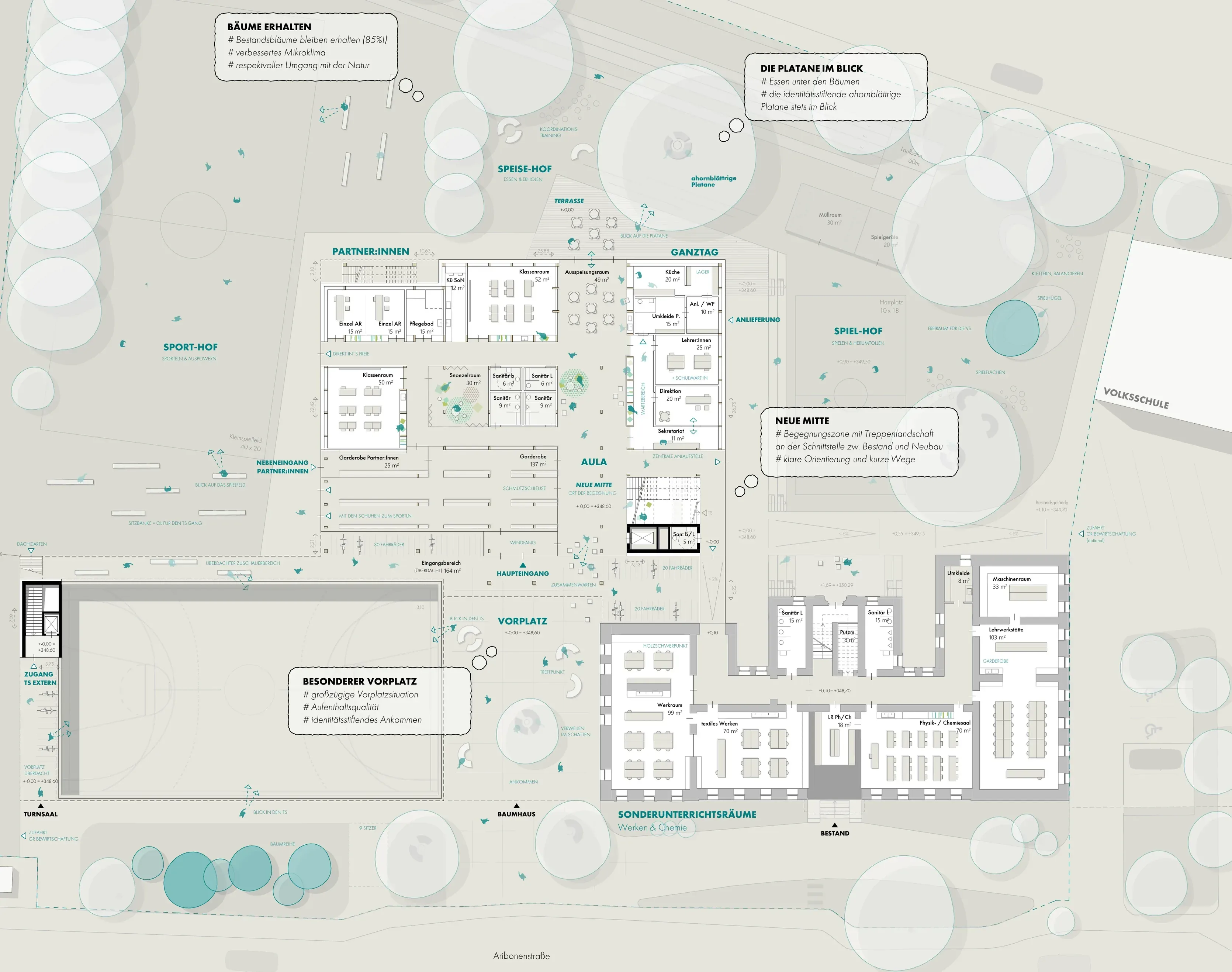 Erdgeschoß – Lern-Cluster, Aula und Ganztagsbereich rund um die neue Mitte, mit besonderem Vorplatz