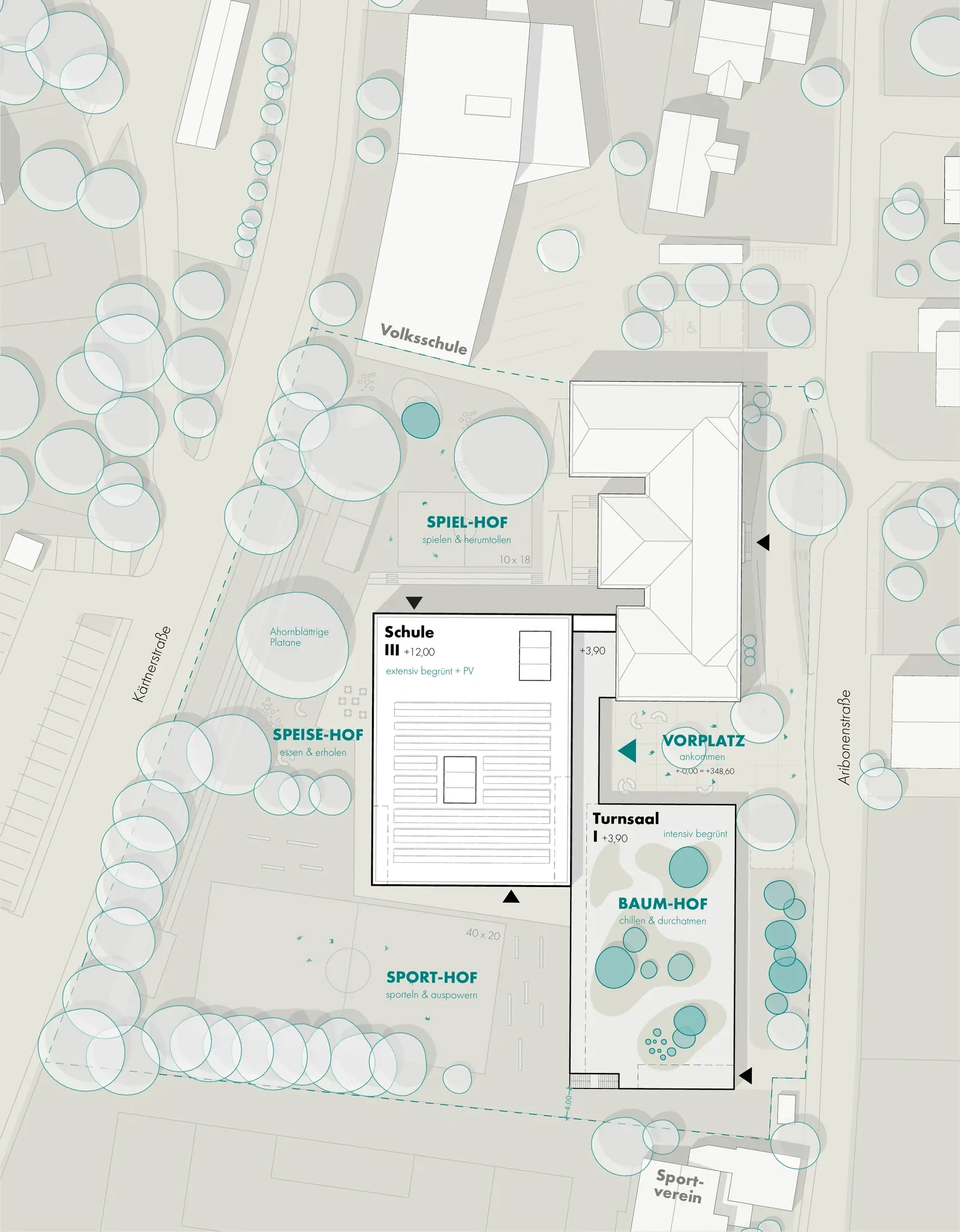 Lageplan 1:500 – Schule und Turnsaal gefasst von Spiel-, Speise-, Sport- und Baum-Hof mit neuem Vorplatz