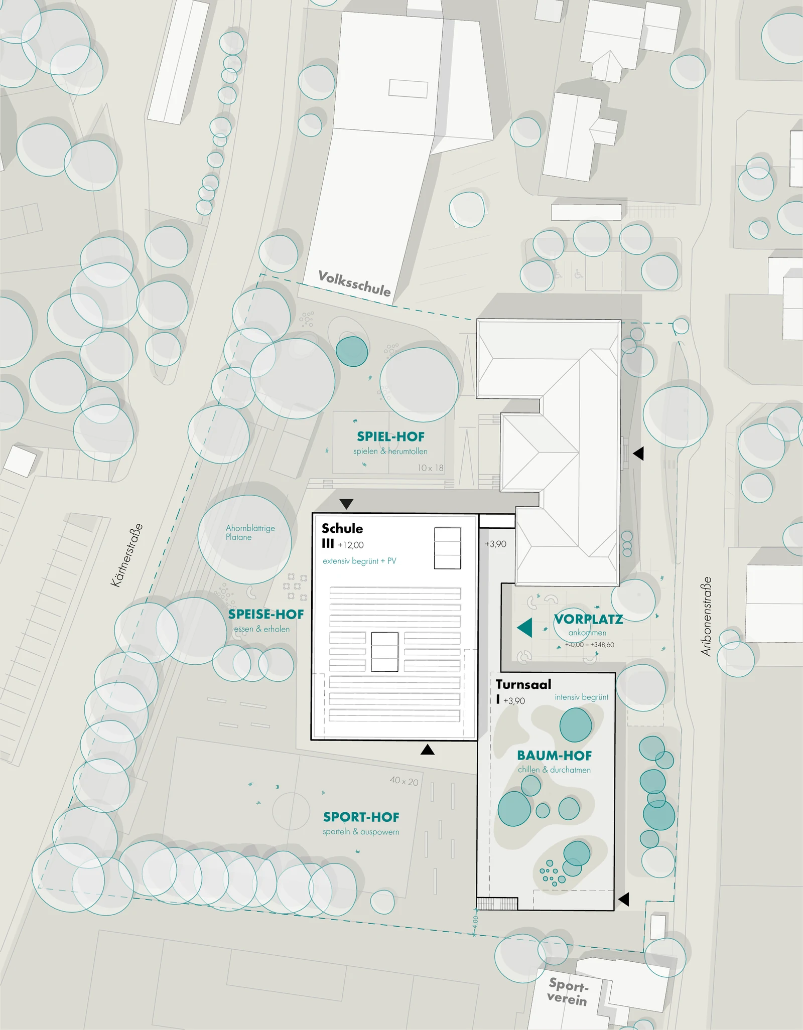 Lageplan 1:500 – Schule und Turnsaal gefasst von Spiel-, Speise-, Sport- und Baum-Hof mit neuem Vorplatz