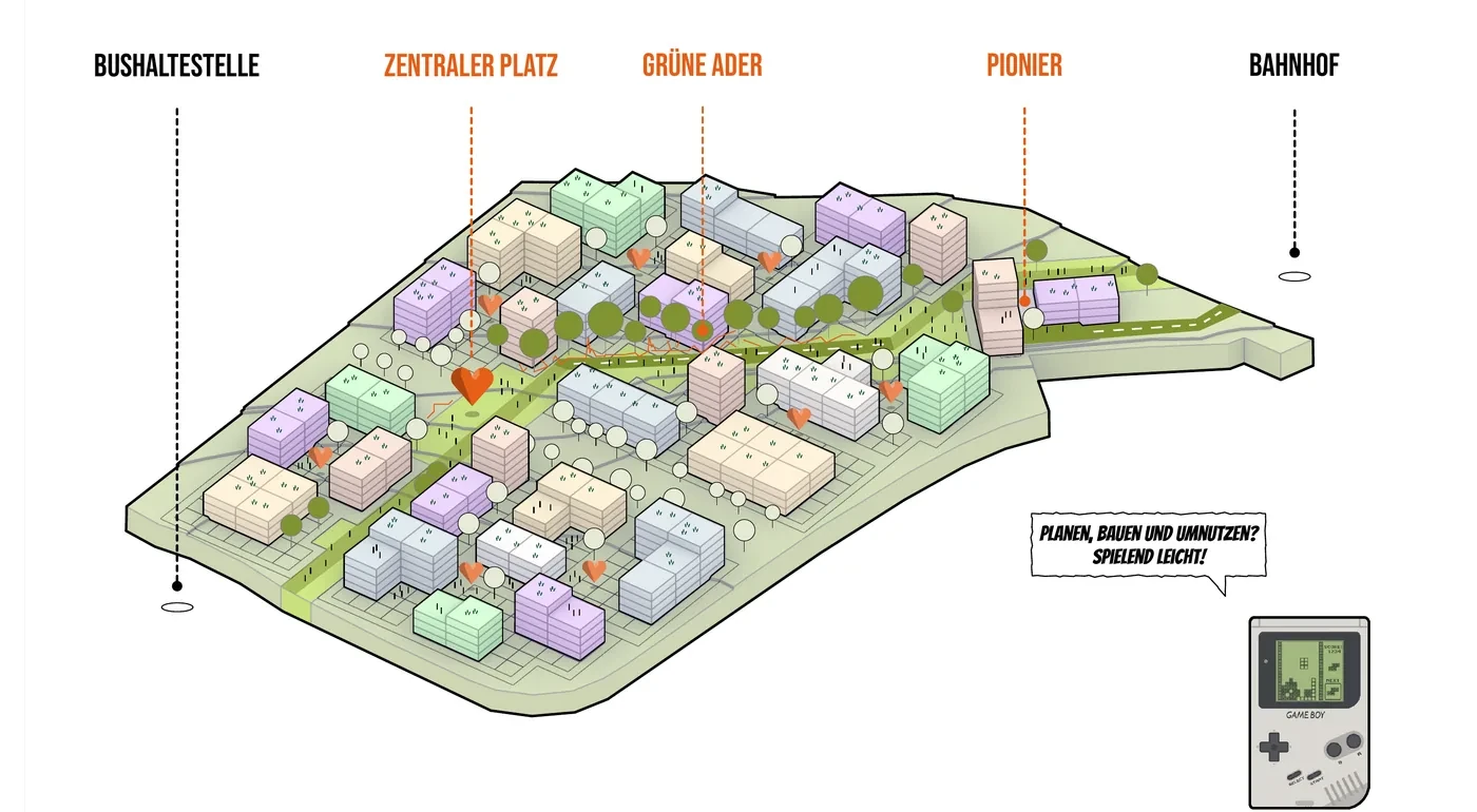 Isometrie des Quartierkonzepts: zentraler Platz, grüne Ader, Pionier und Bahnhof